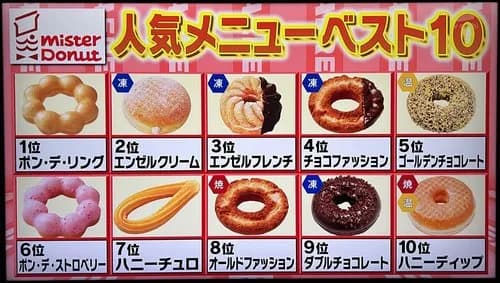 【朗報】サンド伊達さん、最も嬉しい差し入れはミスドの重機タイヤみたいなやつｗｗｗｗｗｗｗｗｗｗ