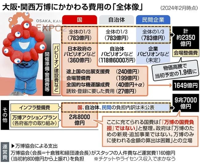 ???「大阪万博5000億円赤字?カジノで黒字にすれば良くない?w」←これ