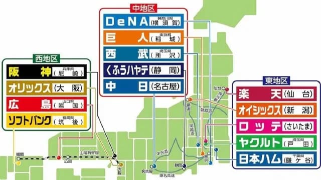 カープ阪神SBオリックスは『西地区』2軍3地区制の振り分け決定!リーグ名などは現在考案中