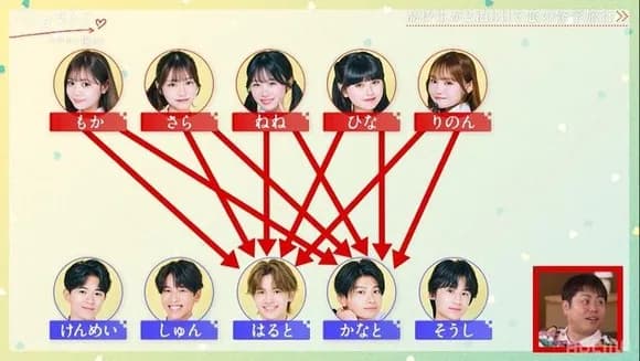 【悲報】女の子の好意、一部の強男に集中してしまうwwwwwwwwwwwwwwww