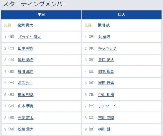 【中日対巨人22回戦】7(一) リチャード 8(二) 吉川 尚輝