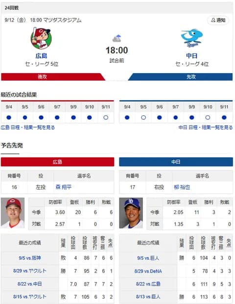 【ドラゴンズ実況】 9/12 中日 vs 広島(マツダ)18:00~ 先発:柳裕也【中継:Jスポ1】