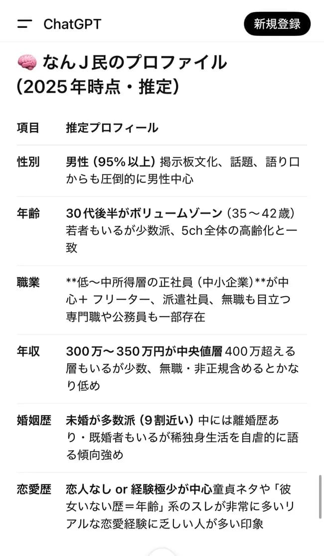 なんg民「年収800万です」「600万は低いw」「700万とか普通」