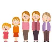 【画像】女さんの年齢における価値