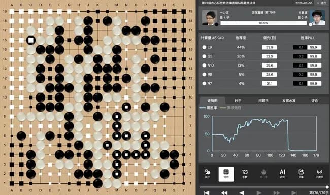 【悲報】「囲碁版WBC」決勝。日本が盤石リードからリリーフが大炎上して逆転負けを喫するwwwww