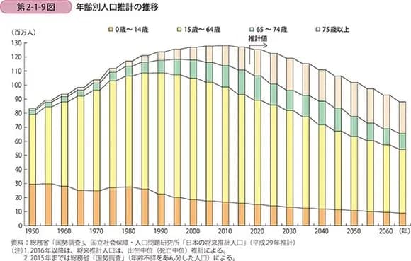 【悲報】若者「S&P500に全ツは危険じゃないですか?私たちは分散投資します」←これwwww
