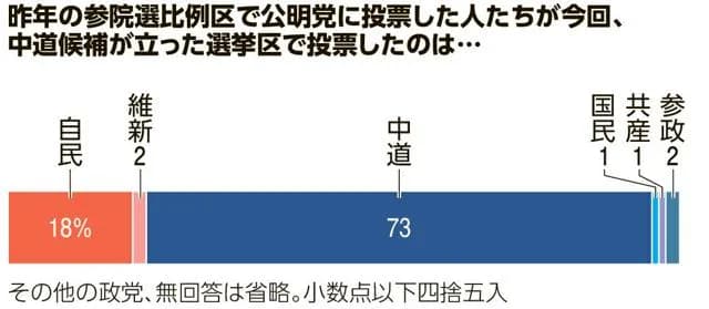【悲報】チーみら、支持層がモロ氷河期だったwwwww
