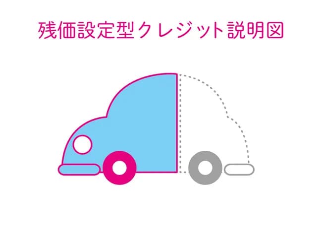 残クレアルファードてそんな損なんか?