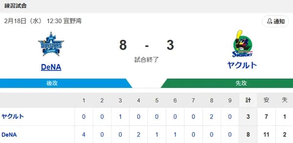 【試合結果】ヤクルト3-8ベイスターズ 先発坂本4失点 廣澤1回無失点!