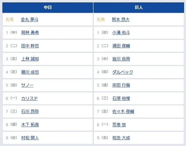 【中日対巨人オープン戦】1(遊) 小濱 佑斗 3(中) 皆川 岳飛