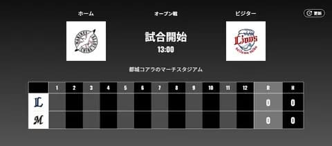 試合実況 2月28日13:00~ ロッテ-西武 オープン戦