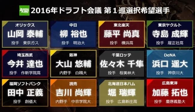 10年前(2016年)のドラフト1位wwwwwwww
