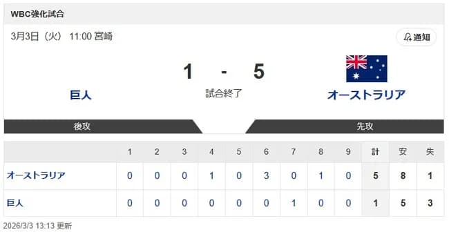 読売ジャイアンツ二軍、オーストラリアに負ける