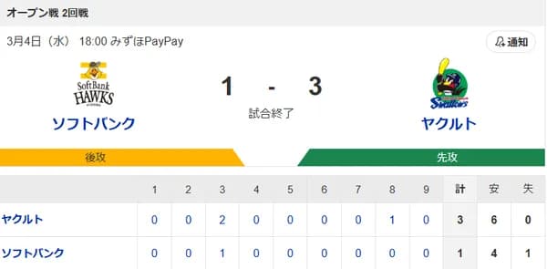 【試合結果】ヤクルト3-1ソフトバンク 先発下川3回1失点 オスナ2安打1打点