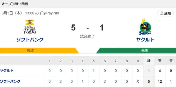 【試合結果】ヤクルト1-5ソフトバンク 先発吉村4回3失点 星大西木澤無失点