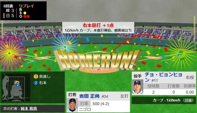 【WBC1次R・侍ジャパン対韓国】侍ジャパン・吉田正尚、二者連続となるソロホームラン!リードを2点に広げる!!!!!!!!!!!!!!!!!!!!!