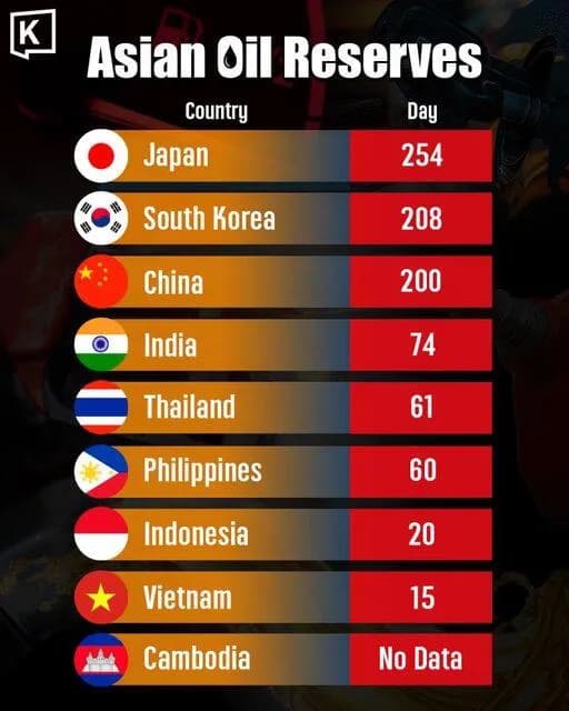 【悲報】ベトナムの石油、逝くwwwwwwwwwwwww