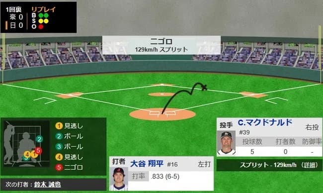 【WBC1次R・侍ジャパン対オーストラリア】侍ジャパン・大谷翔平、第一打席はセカンドゴロ