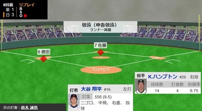 【WBC1次R・侍ジャパン対オーストラリア】大谷翔平、第五打席は8回裏1アウト二三塁から申告敬遠→続く鈴木誠也が押し出し四球!リードを3点に広げる!!!!!!!!!!!