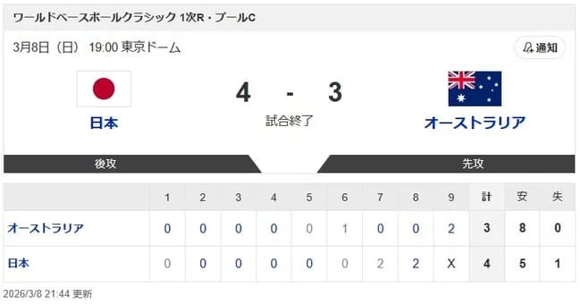 【WBC1次R・侍ジャパン対オーストラリア】侍ジャパンが吉田正尚の一打で3連勝! オーストラリアとの白熱の投手戦を制してプールC1位突破