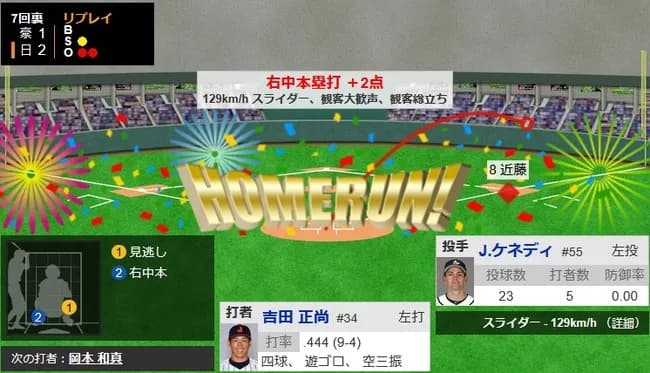 【WBC1次R・侍ジャパン対オーストラリア】侍ジャパン・吉田正尚、二試合連発となる逆転2ランホームラン!!!!!!!!!!!!!!!!!!!!!!