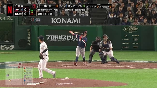 2026年WBCチェコ代表 0勝4敗 得点5 失点39(4-11 1-5 0-14 0-9) ←これ