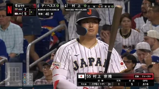 【悲報】村上宗隆さん、打率.167(18-3)wwwwwwwwwwwwwwww