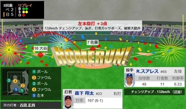 【WBC準々決勝・侍ジャパン対ベネズエラ】侍ジャパン・森下翔太、勝ち越し3ランホームラン!!!!!!!!!!!!!!!!!!!!!!!!