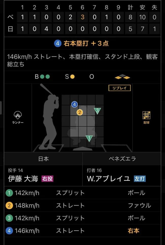 伊藤大海の火の玉ストレートwwwww