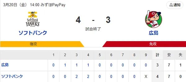 【4-3】上沢2.2回2失点5奪三振 柳田が2安打2打点、笹川が逆転の2点タイムリーと活躍