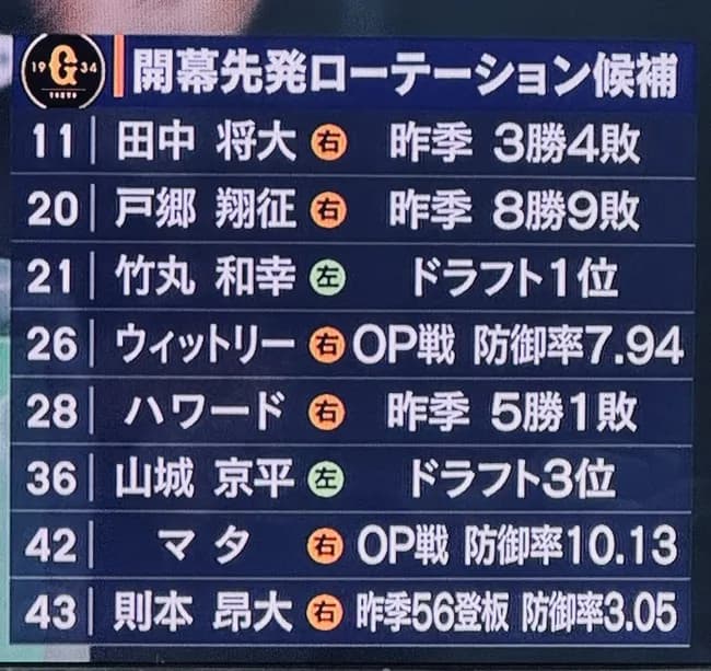 巨人の先発ローテ ヤバい