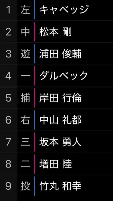 巨人・阿部監督「できるのは今しかない」見据える開幕オーダー 1番キャベッジ「相手に多少のプレッシャーを」3番は泉口友汰を起用想定