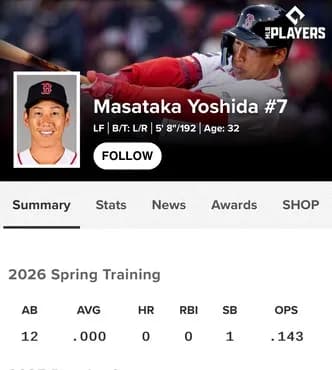 【超絶悲報】レッドソックス吉田正尚さん、オープン戦の打率.000でガチのマジで限界突破