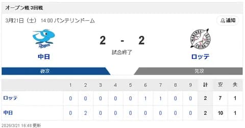 【3/21 OP戦 D2-2M】ルーキー櫻井頼之介は5回無失点の好投!サノーがオープン戦トップの4号HR!!