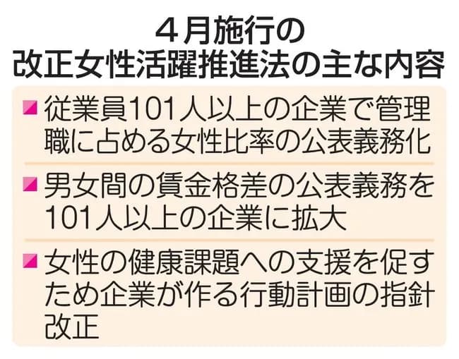 政府「各企業へ、女性管理職を増やしなさい😡😡」、義務化へwwwww