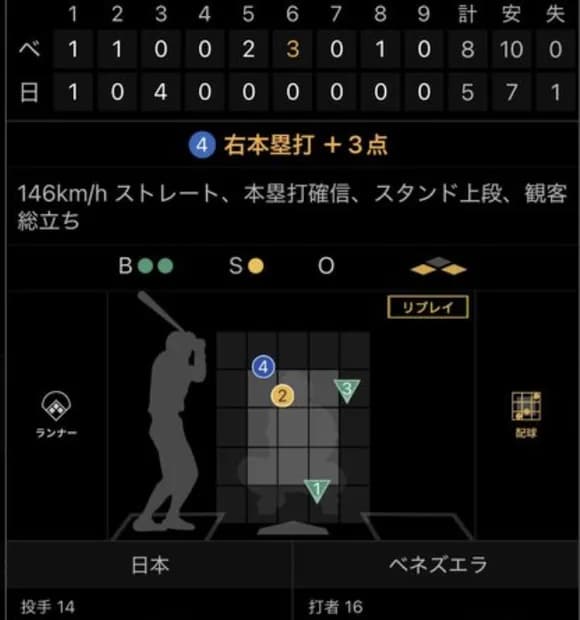 【悲報】伊藤大海の火の玉ストレートwwwwwwwwwwww