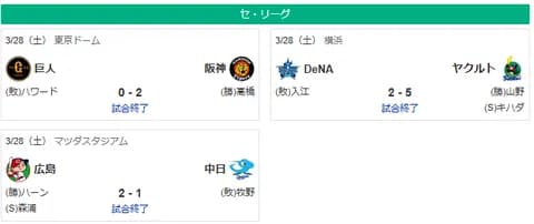 3/28セ順位スレ 広ヤ=巨神=中De