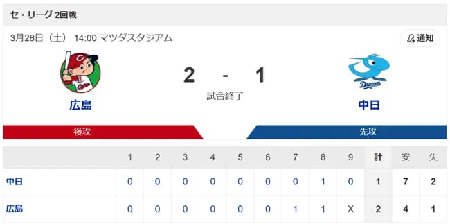 【山口一郎】中日、開幕2連敗