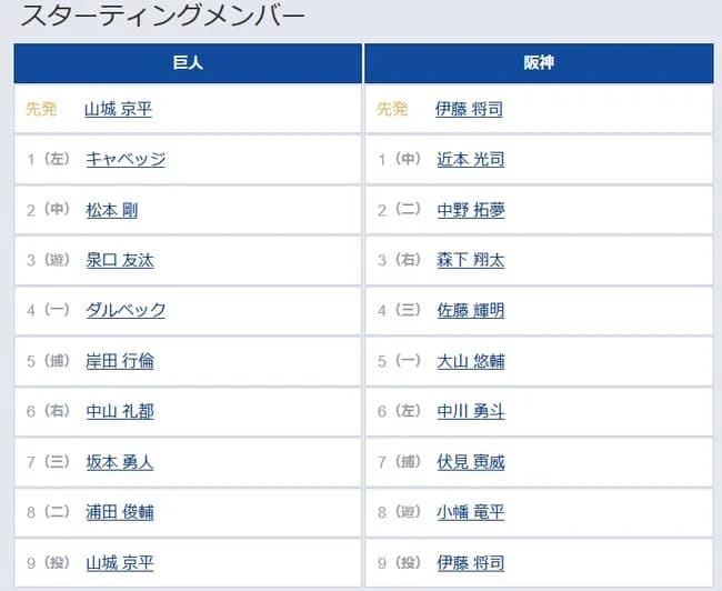 【巨人対阪神3回戦】8(二) 浦田 俊輔 9(投) 山城 京平