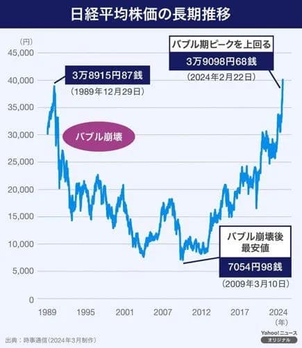 【悲報】日経平均先物さん、今週末もガチで逝ってしまうwwwwwwwwww