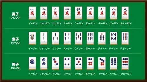 【悲報】麻雀って結局「運ゲー」だよなwwwwwwwwww