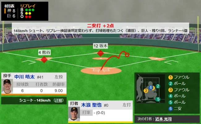 【悲報】巨人阿部監督、同点のツーアウト二三塁で満塁策にせず決勝内野安打を献上し大炎上