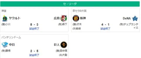 3/31セ順位 ヤ=広神=巨==横=中