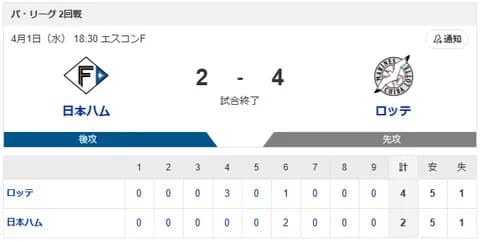 【敗戦】日本ハムvsロッテ 2回戦|試合後ハムファン反省会|4/1