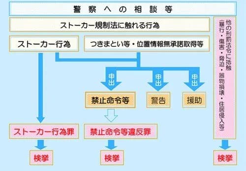 【悲報】ストーカー殺人事件「司法のあり方を改め直す良い機会です」←これが全然報道されない理由・・・・・・・・・