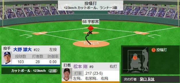 【悲報】巨人阿部監督、9回表1点ビハインドの無死ランナー2塁で松本剛に送りバント