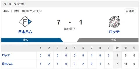 【勝利】日本ハムvsロッテ 3回戦|試合後ハムファン集合|4/2