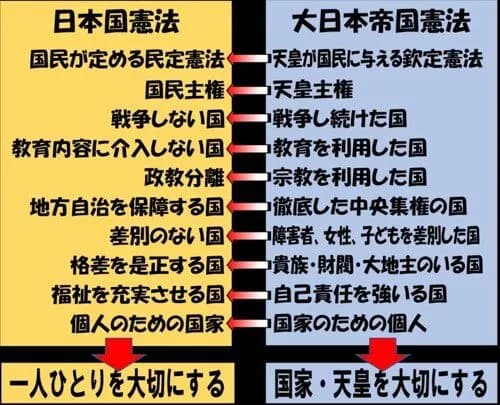 【悲報】9条「侵略戦争は永久に行いません」←これに変えるだけで解決しない理由がヤバいwwwwwwwwww