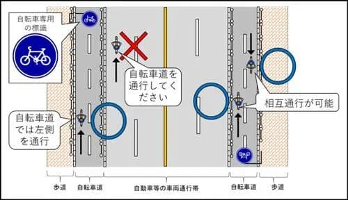 【悲報】4月から車道が自転車で溢れかえるという事実がヤバすぎるwwwwwwwwww
