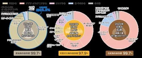 【悲報】イラン「友好国は通していいよ!」→中国船2隻、ホルムズ海峡で引き返すwwwwwwwwww
